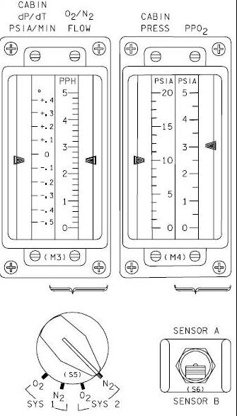 Cabin Pressure Meters and Switches