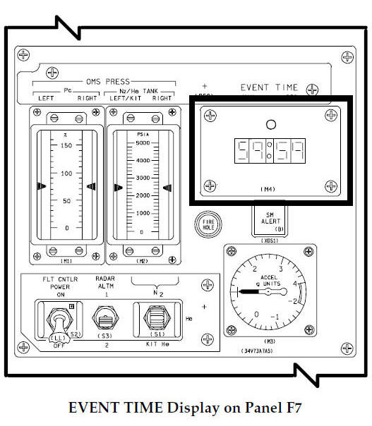 EVENT TIME Display on Panel F7 