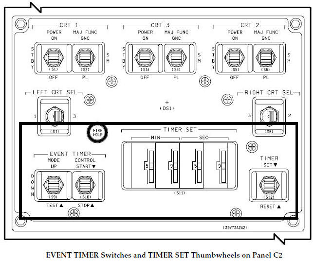 EVENT TIMER Switches and TIMER SET Thumbwheels on Panel C2