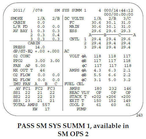 PASS SM SYS SUMM 1, available in SM OPS 2 of the Space Shuttle
