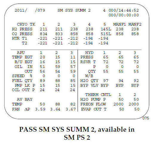 PASS SM SYS SUMM 2, available in SM PS 2
