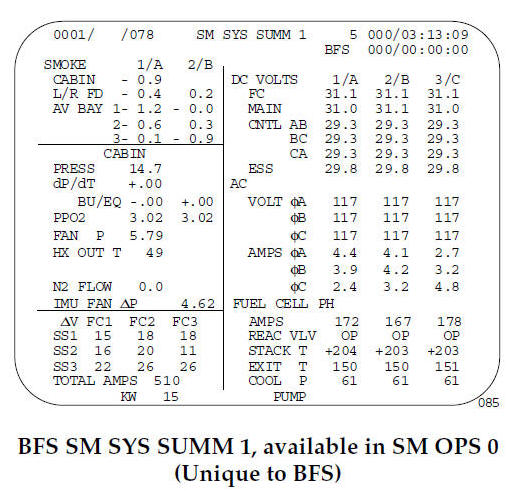 BFS SM SYS SUMM 1, available in SM OPS 0 (Unique to BFS)