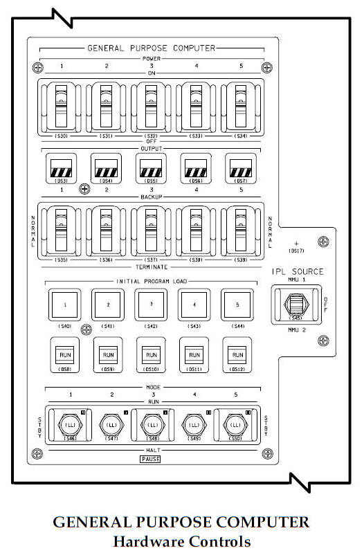 GENERAL PURPOSE COMPUTER Hardware Controls For the Space Shuttle