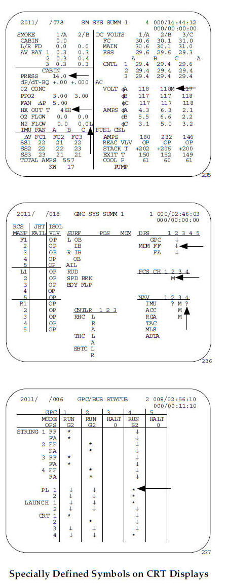 Specially Defined Symbols on CRT Displays
