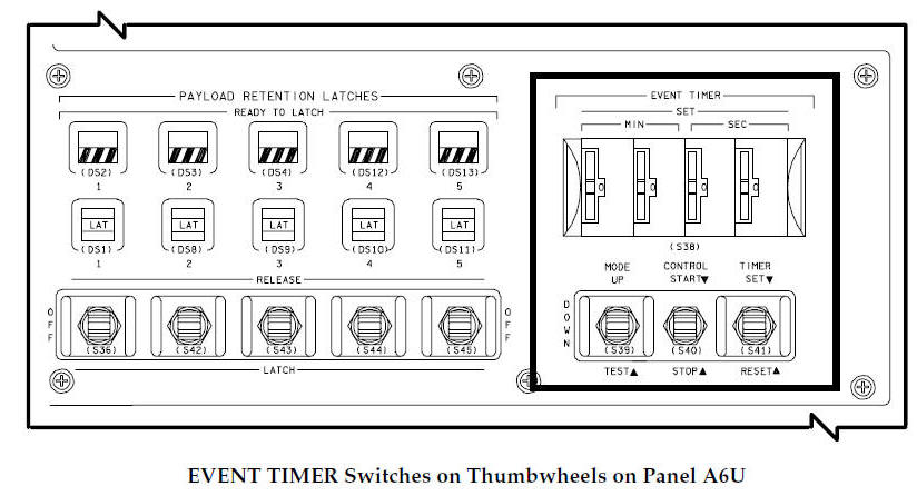 EVENT TIMER Switches on Thumbwheels on Panel A6U