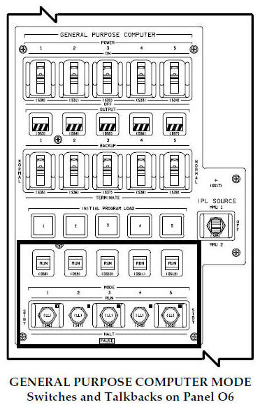 GENERAL PURPOSE COMPUTER MODE Switches and Talkbacks on Panel O6