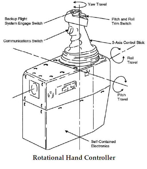 Rotational Hand Controller