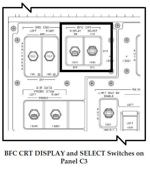 BFC CRT DISPLAY and SELECT Switches on Panel C3