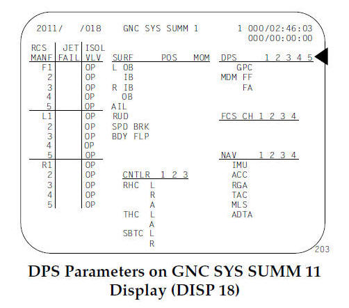 DPS Parameters on GNC SYS SUMM 11 Display (DISP 18)