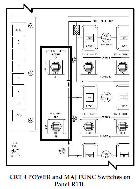 CRT 4 POWER and MAJ FUNC Switches on Panel R11L