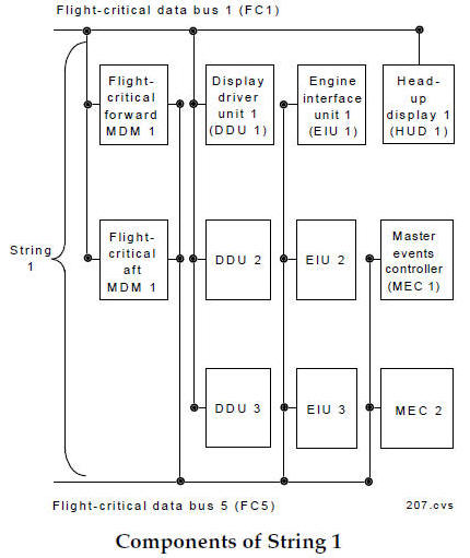 Components of String 1