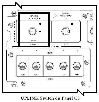 UPLINK Switch on Panel C3