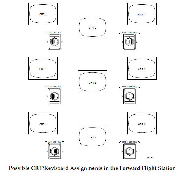 Possible CRT/Keyboard Assignments in the Forward Flight Station
