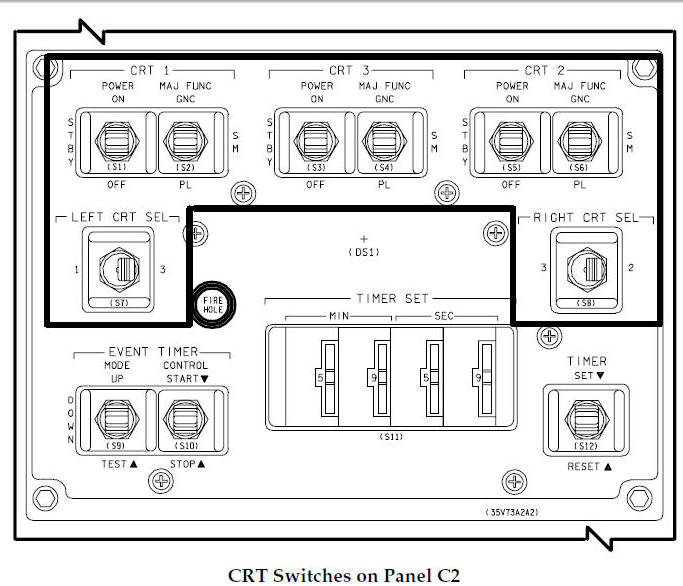 CRT Switches on Panel C2