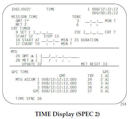 TIME Display (SPEC 2)