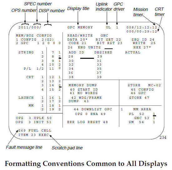 Formatting Conventions Common to All Displays