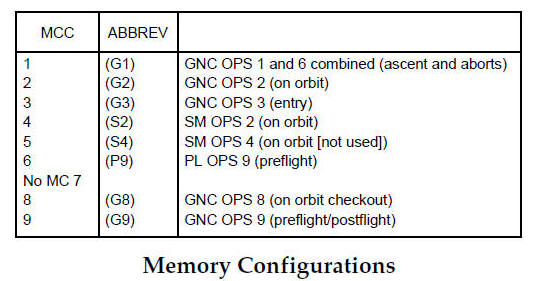Memory Configurations
