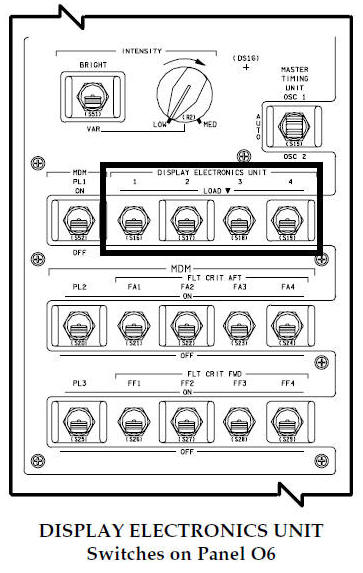 DISPLAY ELECTRONICS UNIT Switches on Panel O6