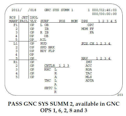 PASS GNC SYS SUMM 2, available in GNC OPS 1, 6, 2, 8 and 3
