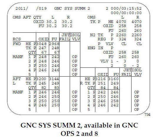GNC SYS SUMM 2, available in GNC OPS 2 and 8