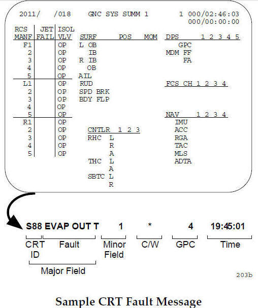 Sample CRT Fault Message