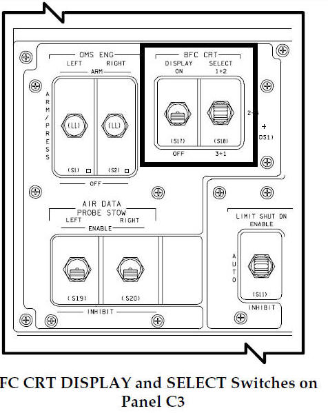 BFC CRT DISPLAY and SELECT Switches on Panel C3