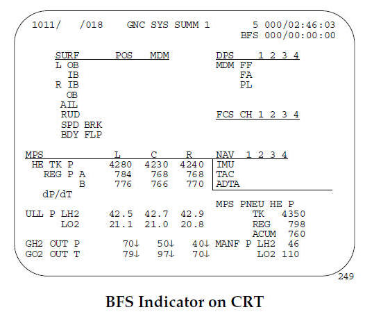 BFS Indicator on CRT