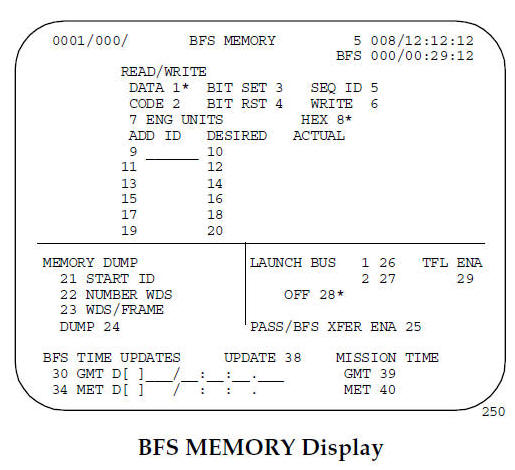 BFS MEMORY Display