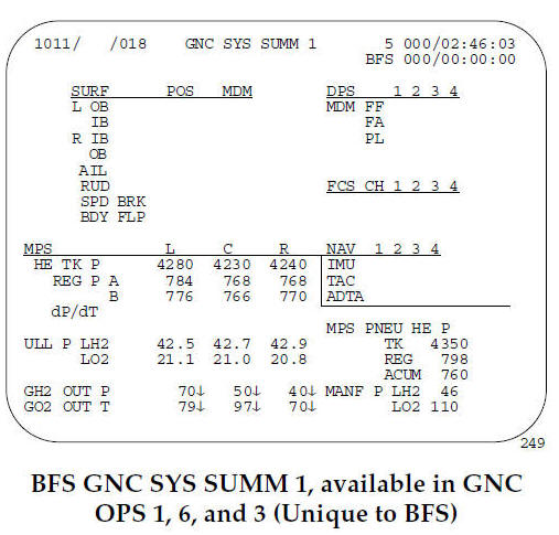 BFS GNC SYS SUMM 1, available in GNC OPS 1, 6, and 3 (Unique to BFS)