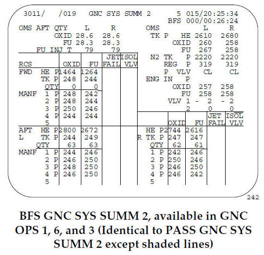 BFS GNC SYS SUMM 2, available in GNC OPS 1, 6, and 3 (Identical to PASS GNC SYS SUMM 2 except shaded lines)
