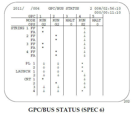 GPC/BUS STATUS (SPEC 6)