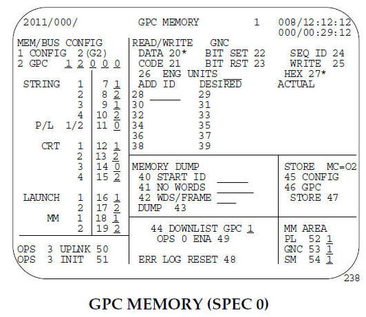 GPC MEMORY (SPEC 0)