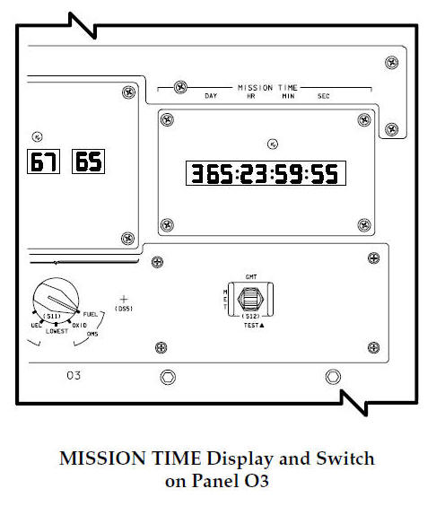 MISSION TIME Display and Switch on Panel O3