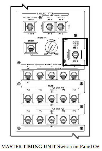 MASTER TIMING UNIT Switch on Panel O6