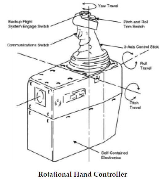 Rotational Hand Controller