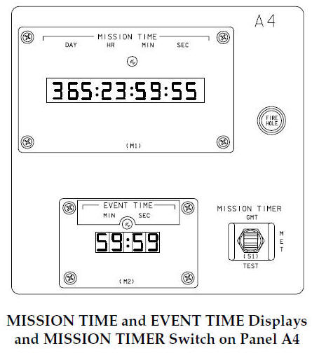 MISSION TIME and EVENT TIME Displays and MISSION TIMER Switch on Panel A4